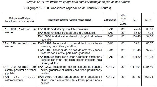 andadores ancianos seguridad social andadores ancianos seguridad social seguridad social paga andadores, andadores ancianos seguridad social, ayudas seguridad social para andadores Subvenciones de la Seguridad Social para andadores código del andador de la seguridad social